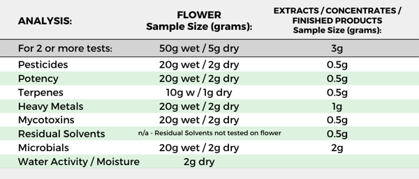 minimum sample size.v3